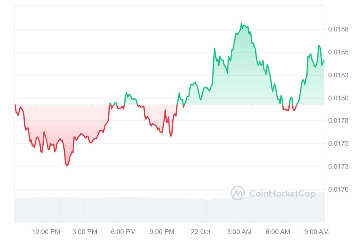 BEAM Price Chart 