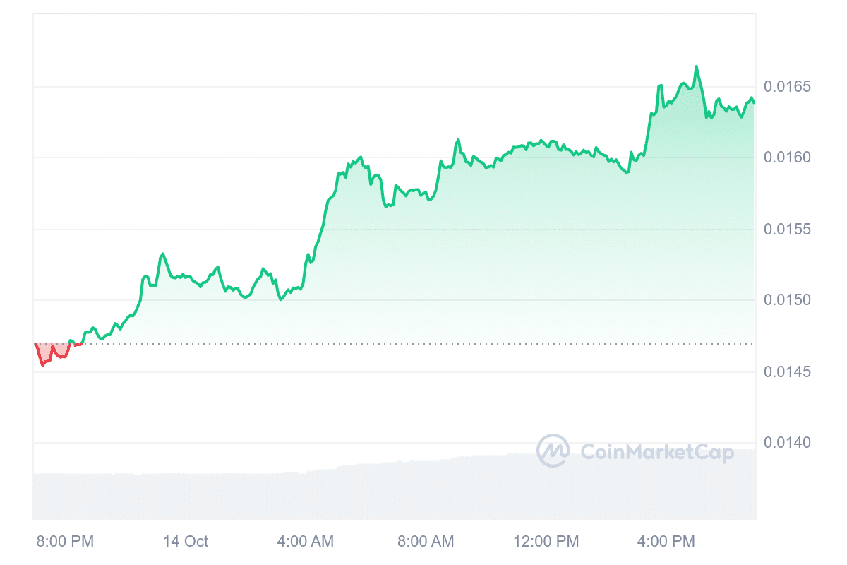 BEAM Price Chart