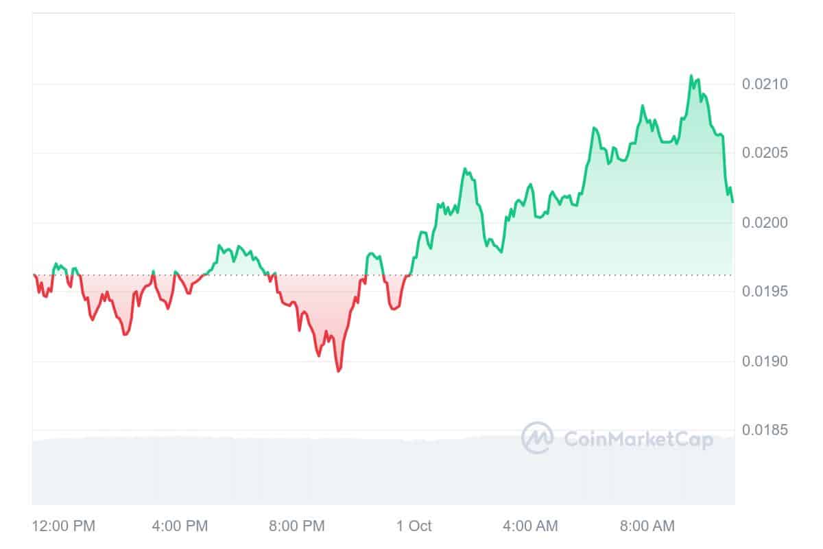 BEAM Price Chart