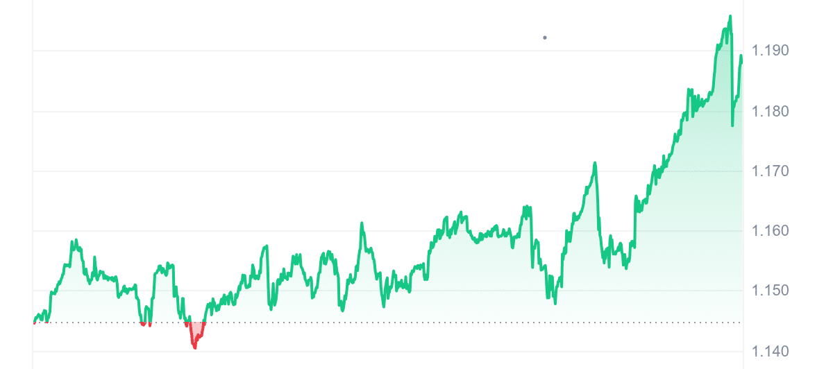 BGB Price Chart