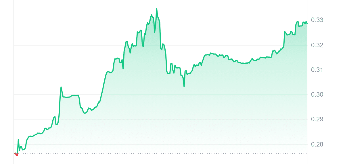 BKN Price Chart