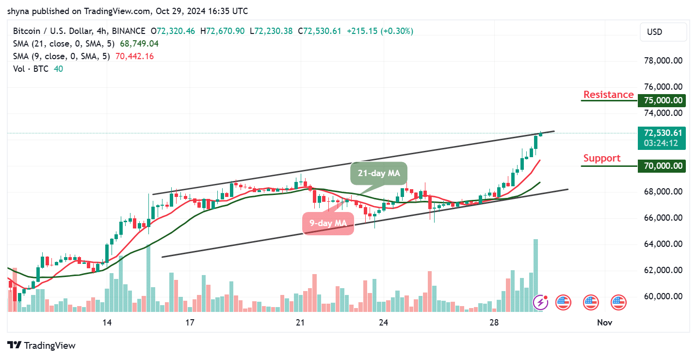 Bitcoin Price Prediction for today, October 29 – BTC Technical Analysis