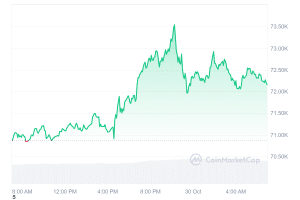 BTC_1D_graph_coinmarketcap