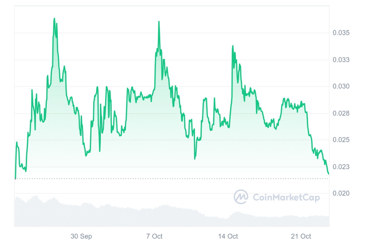 Basenji Price Chart