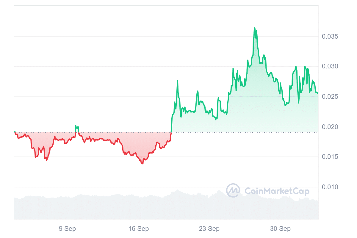 Basenji price chart