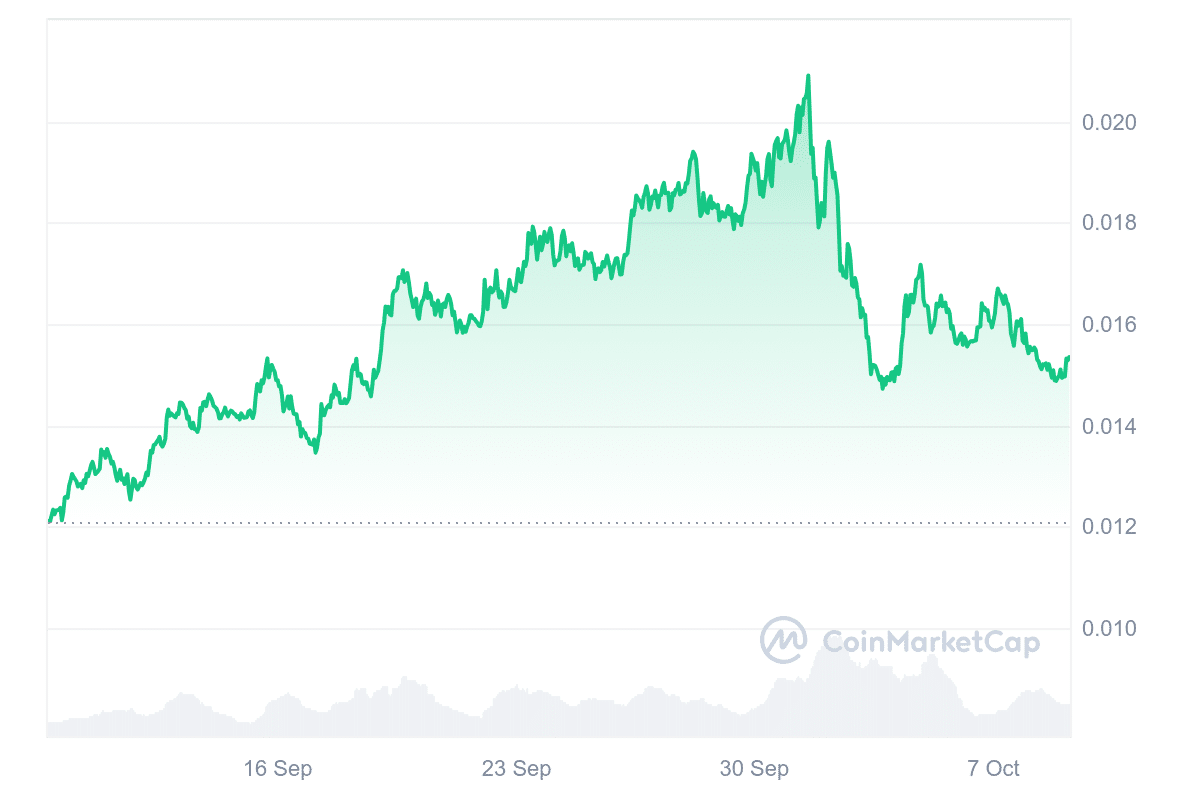 Beam price chart