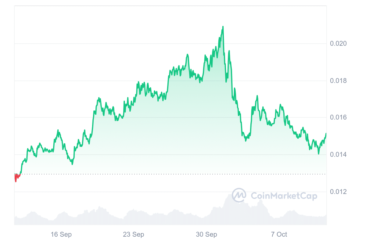 Beam price chart