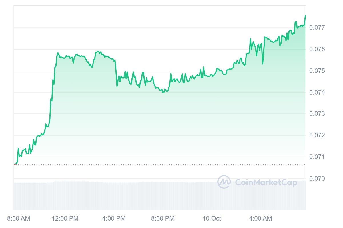 Beldex Price Chart