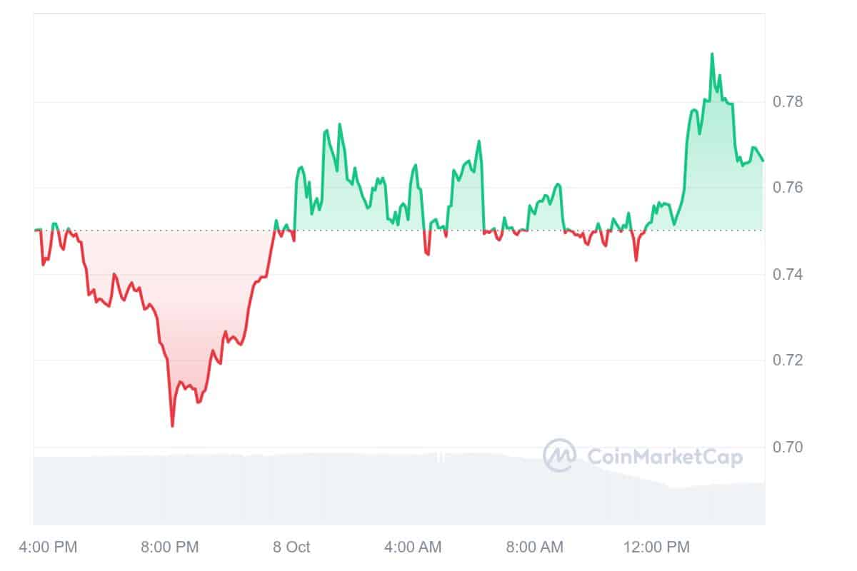 BinaryX Price Chart