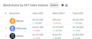 Bitcoin NFT sales