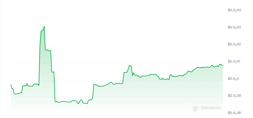 Bitstarters price chart