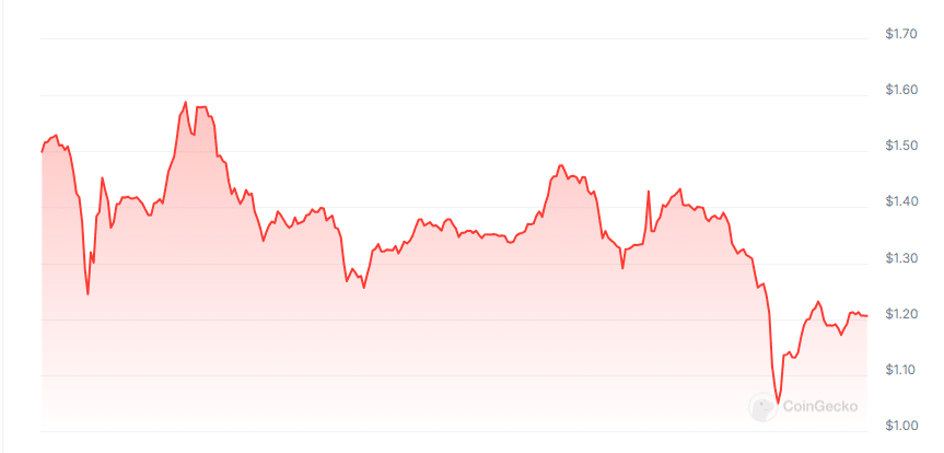 Bkokfi price chart