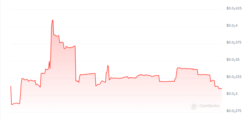 BlockinsightAI price chart