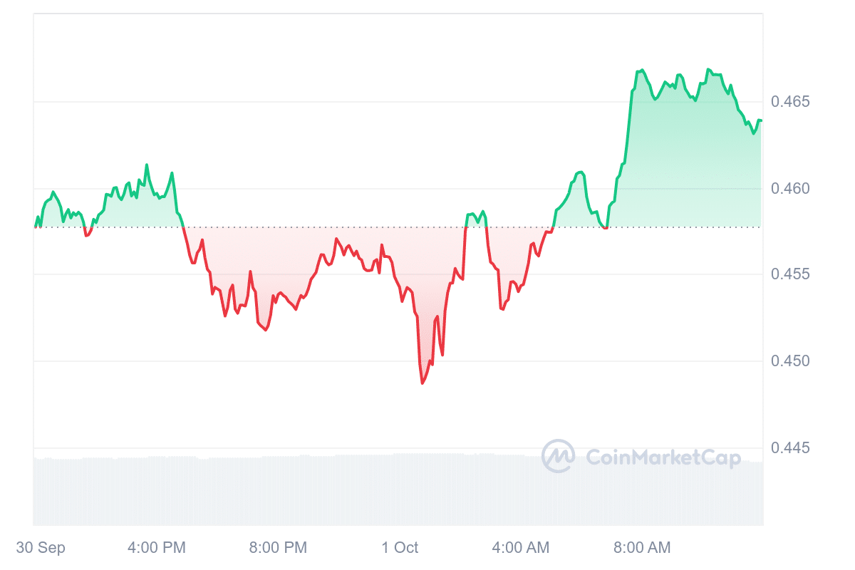 Bone Shibaswap Price Chart