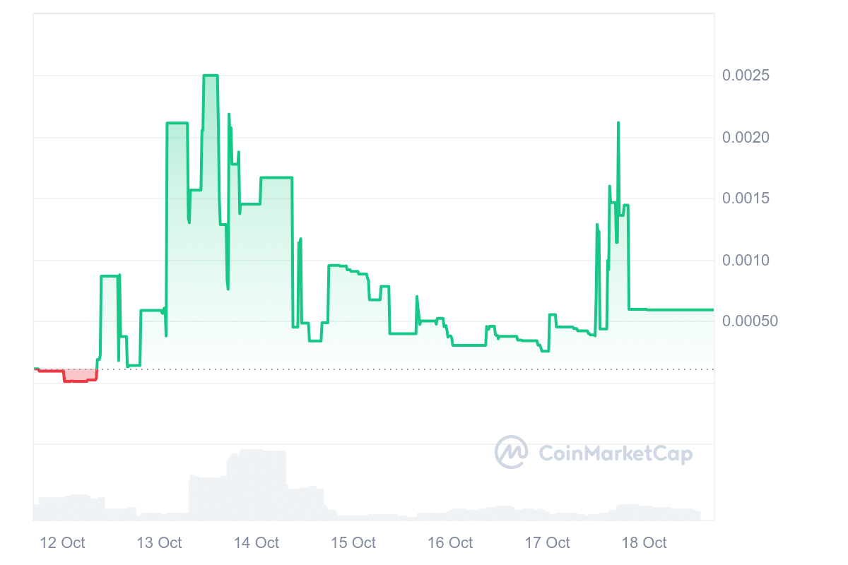 Book of Meow price chart