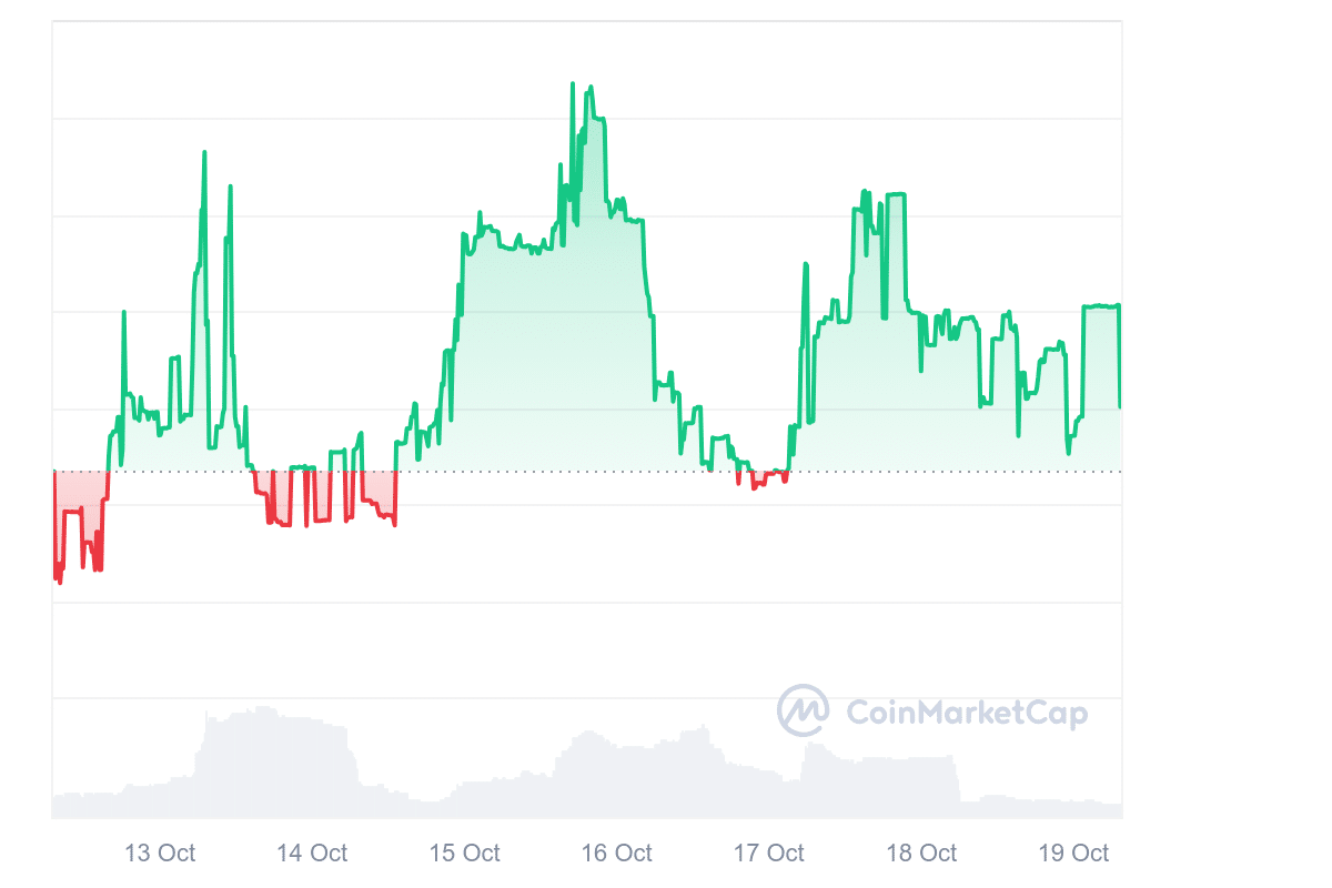 BullBear AI price chart