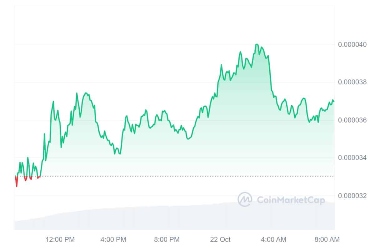 CAT Price Chart