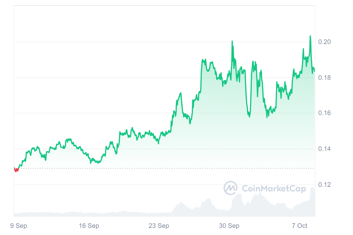 CFX Price Chart