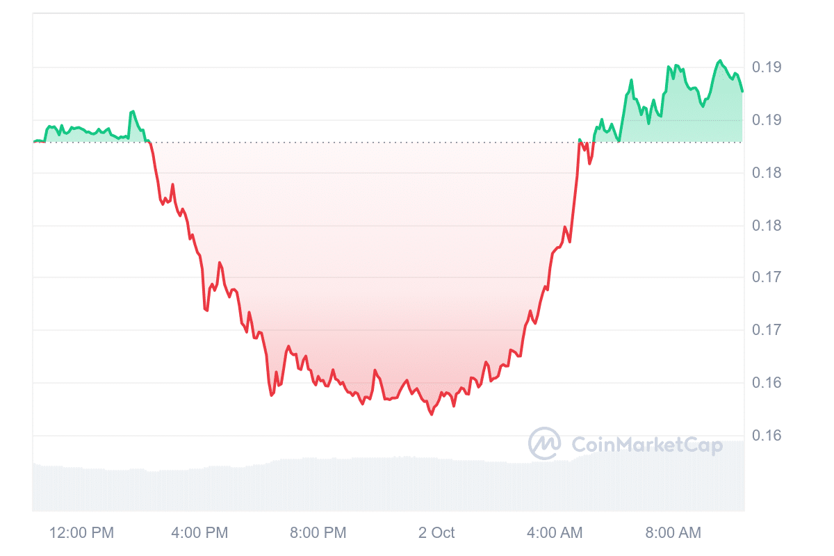 CFX Price Chart