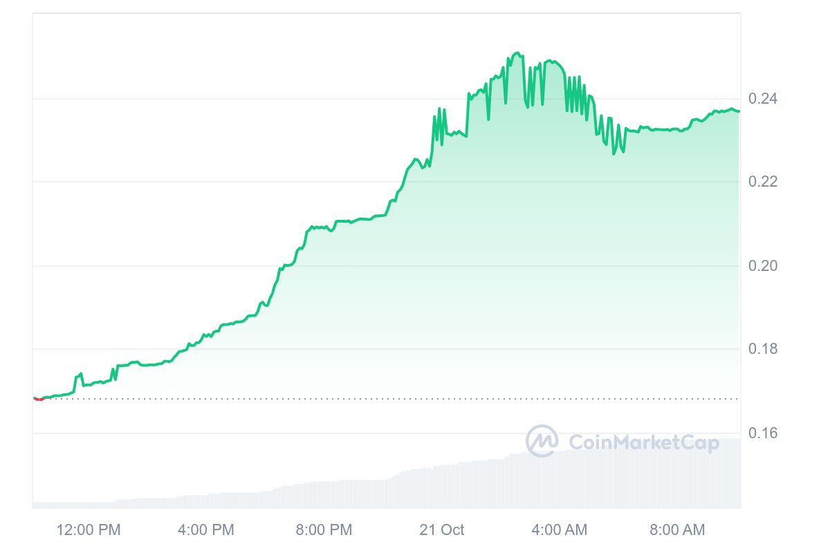 CHEX_ Price Chart