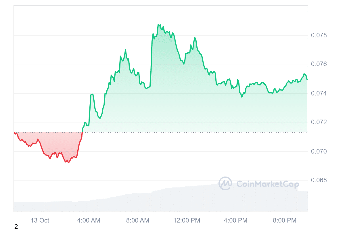 CHZ Price Chart 