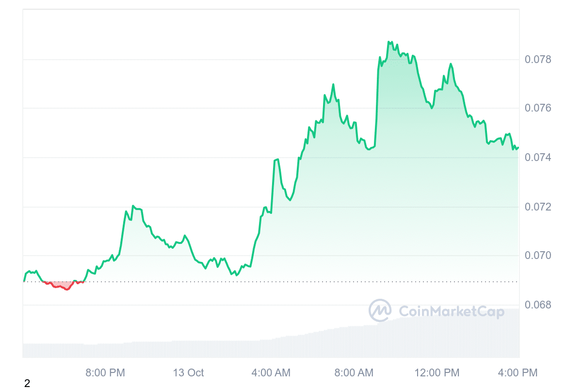 CHZ Price Chart