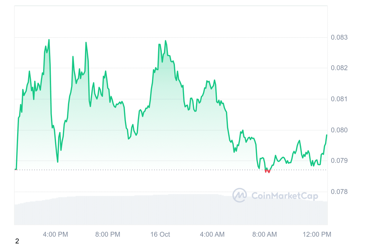 CHZ Price Chart