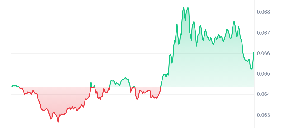 CHZ Price Chart