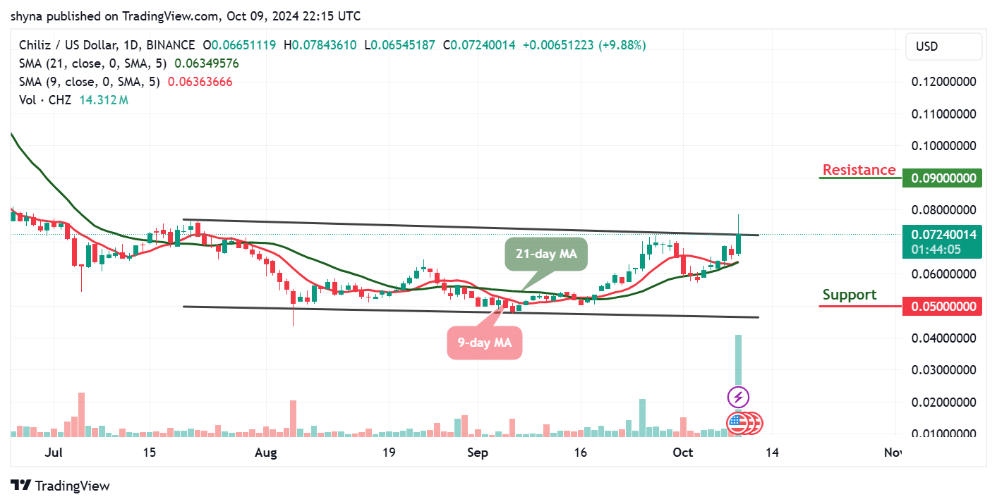 Chiliz Price Prediction for Today, October 12 – CHZ Technical Analysis