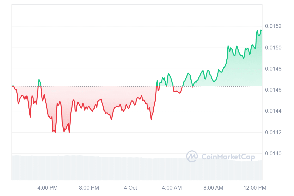 CKB Price Chart