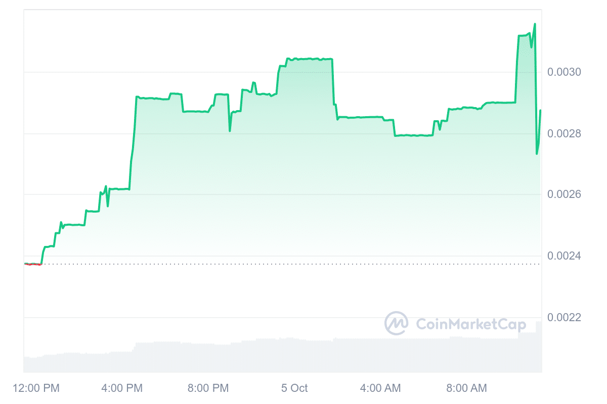 Calcium price chart