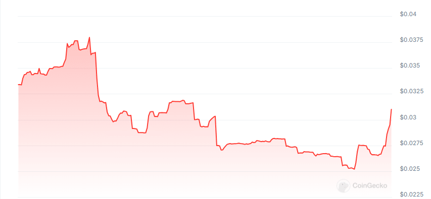 Cloudgpu price chart