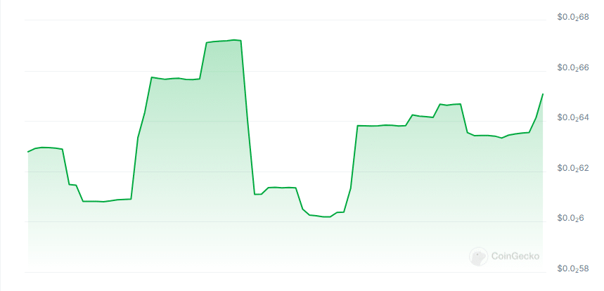 Coincreate price chart