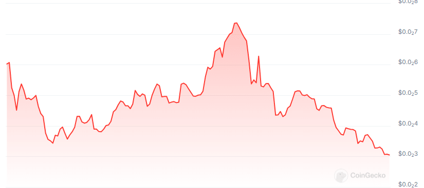 Cryptify AI price chart