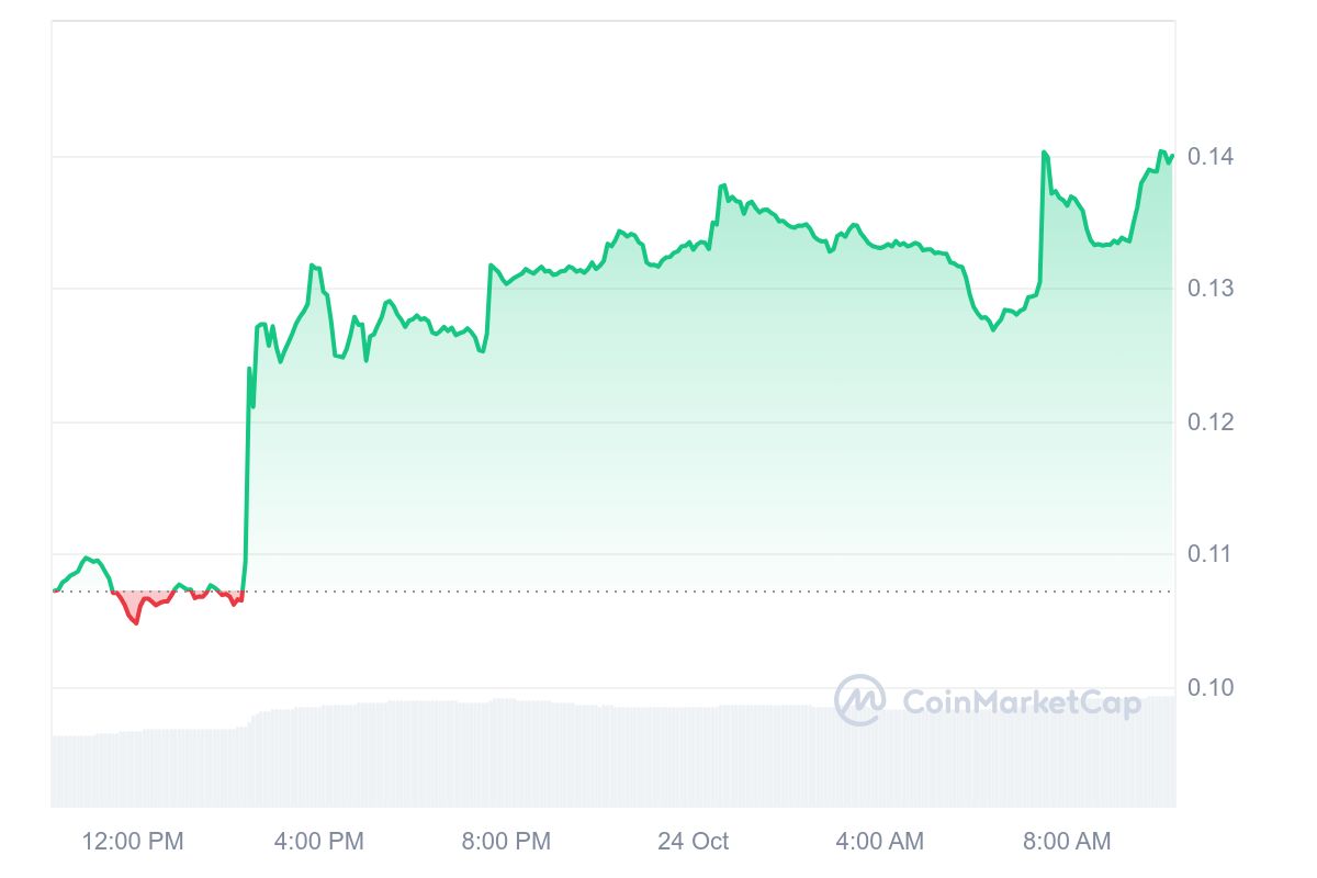 DADDY Price Chart