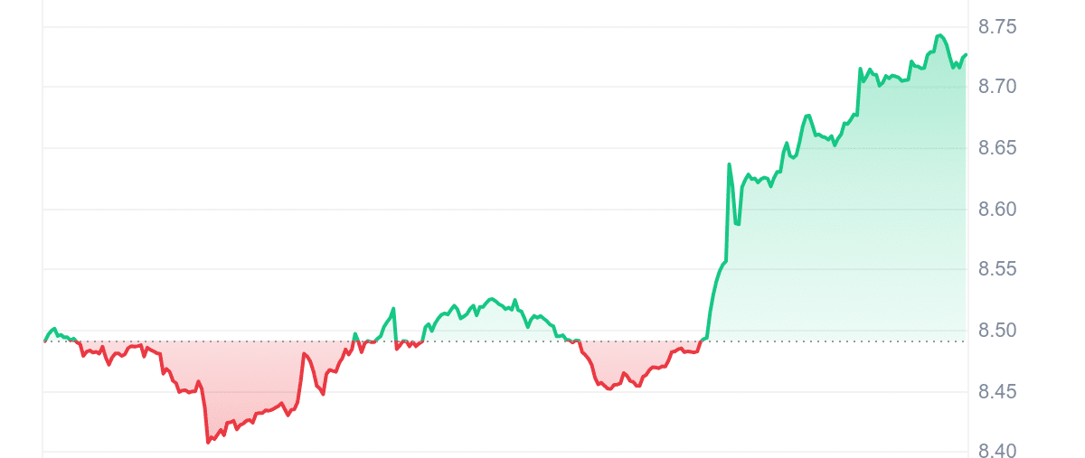 DEXE Price Chart