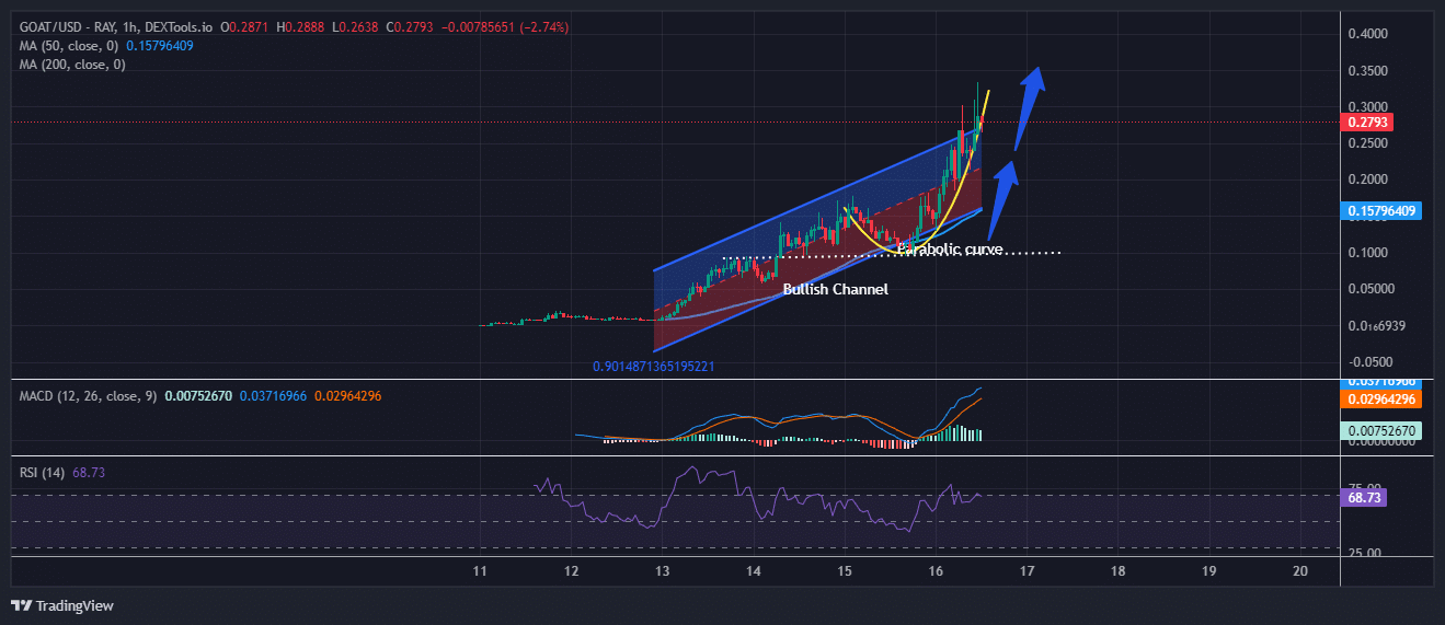 Goatseus Maximus Price