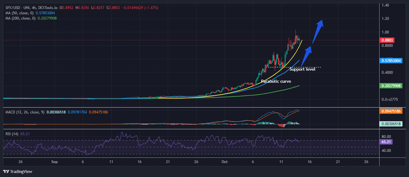 SPX6900 price