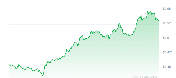 DRIFT Price Chart