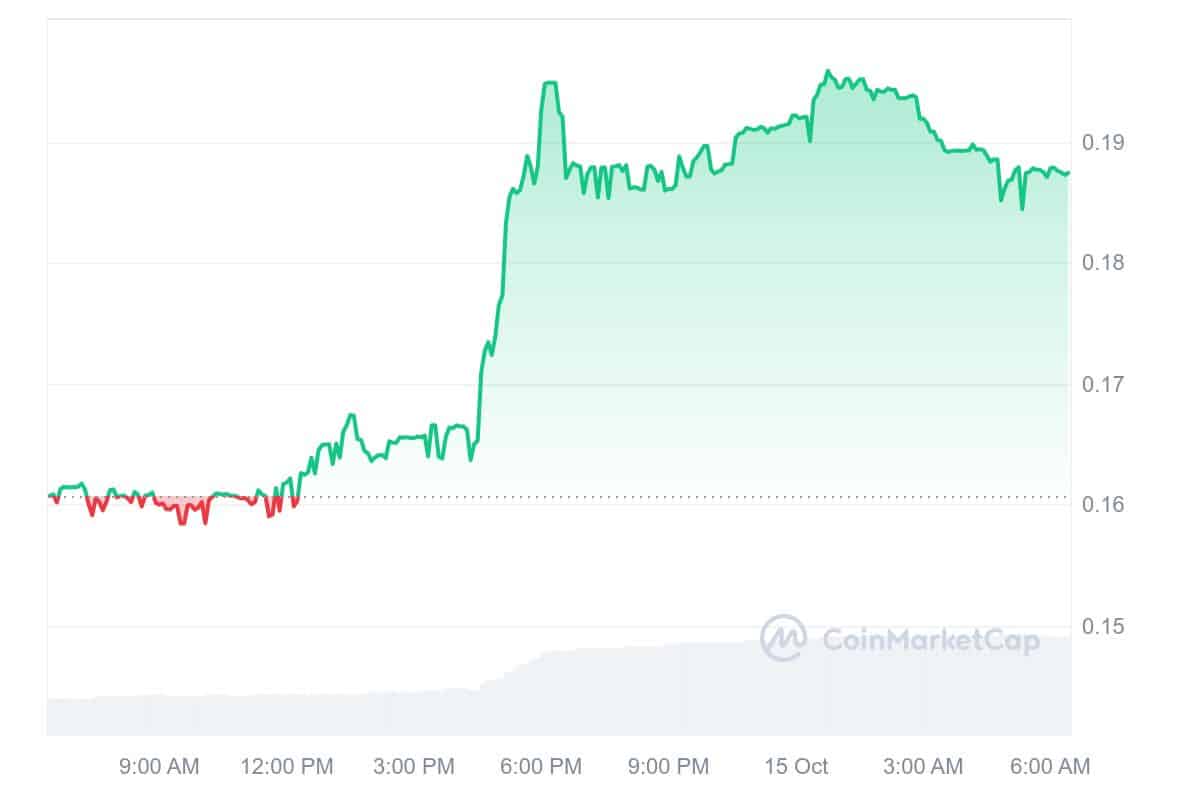 DSYNC Price Chart