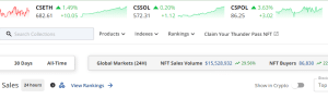 Daily NFT sales volume