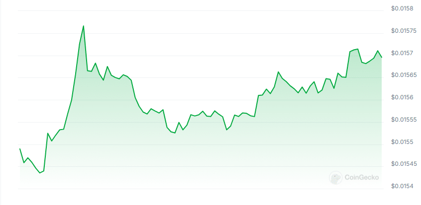 Deep whales AI price chart