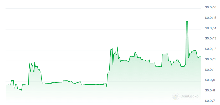 Deployyyyer price chart