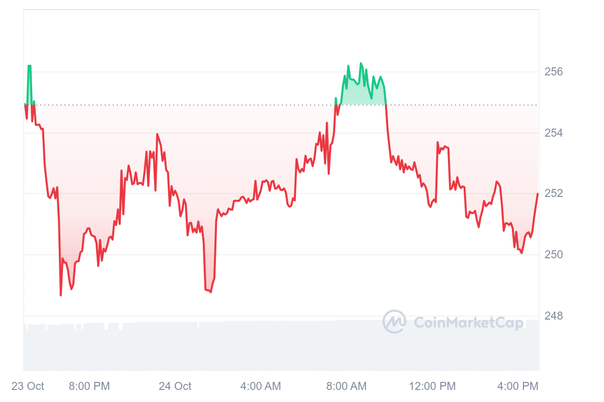 DogeKiller price chart