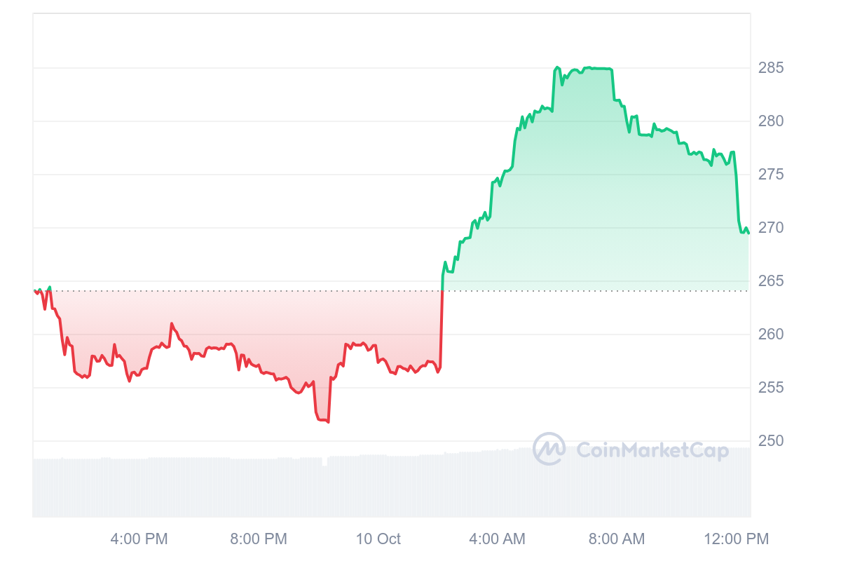 DogeKiller price chart