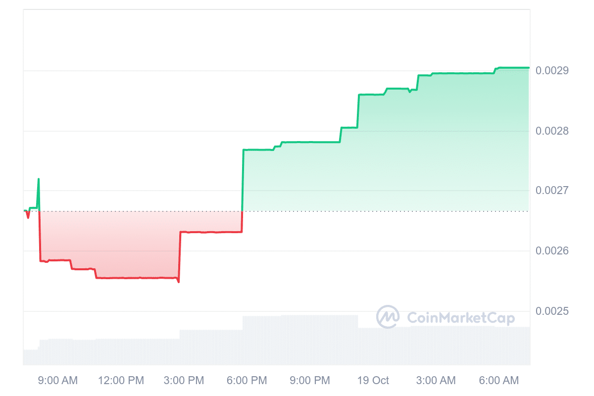 ELmoERC price chart