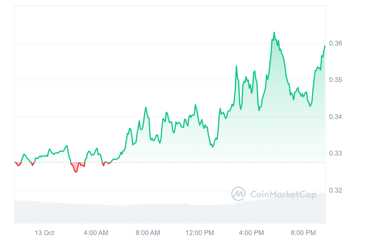 ENA Price Chart 