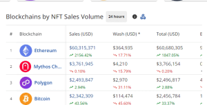 ETH Daily NFT sales