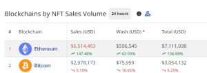 ETH NFT sales