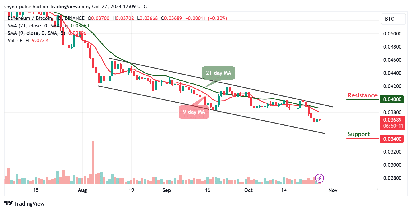 Ethereum Price Prediction for Today, October 27 – ETH Technical Analysis